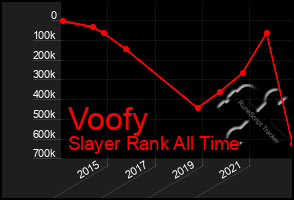 Total Graph of Voofy