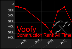 Total Graph of Voofy