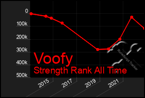 Total Graph of Voofy