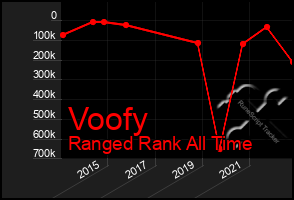 Total Graph of Voofy