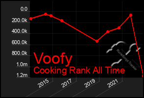 Total Graph of Voofy