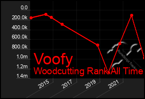 Total Graph of Voofy