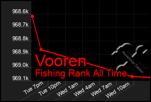 Total Graph of Vooren