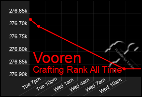 Total Graph of Vooren