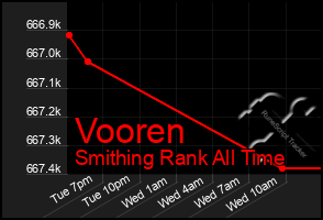 Total Graph of Vooren