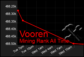 Total Graph of Vooren