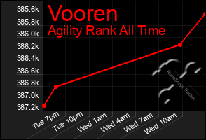 Total Graph of Vooren