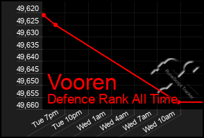 Total Graph of Vooren