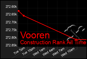 Total Graph of Vooren