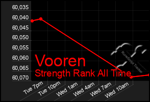 Total Graph of Vooren