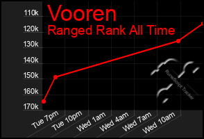 Total Graph of Vooren