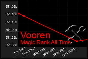 Total Graph of Vooren