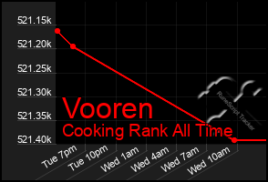 Total Graph of Vooren