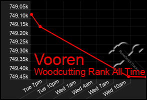 Total Graph of Vooren