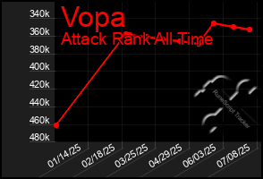 Total Graph of Vopa