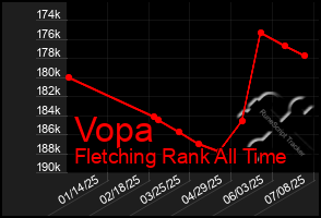 Total Graph of Vopa