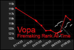 Total Graph of Vopa
