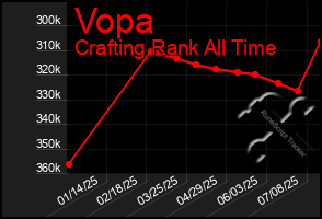 Total Graph of Vopa
