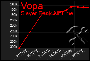 Total Graph of Vopa