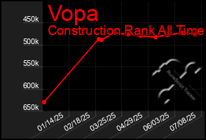 Total Graph of Vopa