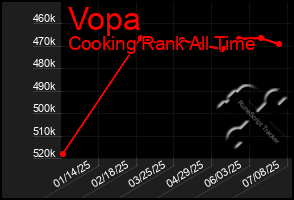Total Graph of Vopa
