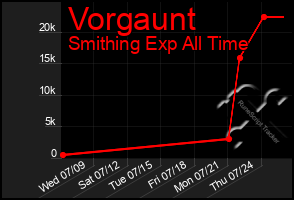 Total Graph of Vorgaunt