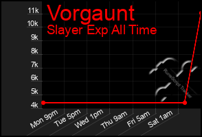 Total Graph of Vorgaunt