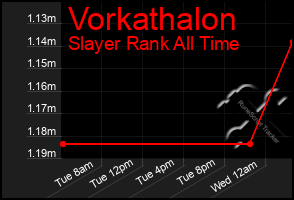 Total Graph of Vorkathalon