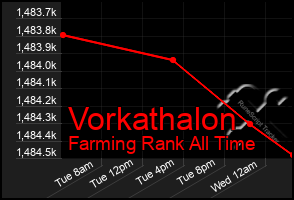 Total Graph of Vorkathalon