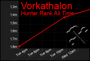 Total Graph of Vorkathalon
