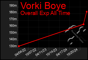 Total Graph of Vorki Boye