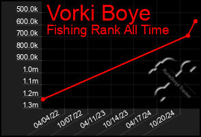 Total Graph of Vorki Boye