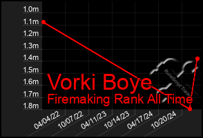 Total Graph of Vorki Boye