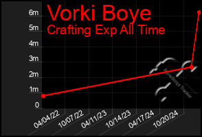 Total Graph of Vorki Boye