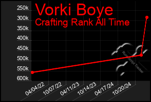 Total Graph of Vorki Boye