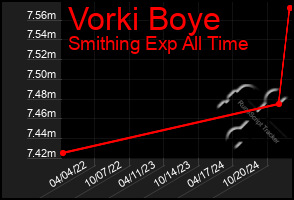 Total Graph of Vorki Boye