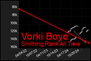 Total Graph of Vorki Boye