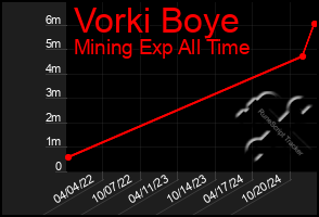 Total Graph of Vorki Boye