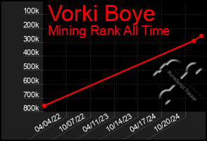 Total Graph of Vorki Boye