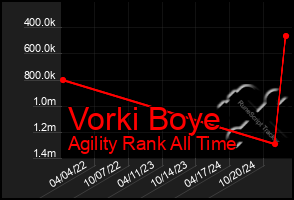 Total Graph of Vorki Boye