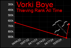 Total Graph of Vorki Boye