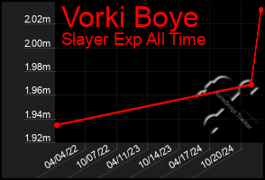 Total Graph of Vorki Boye