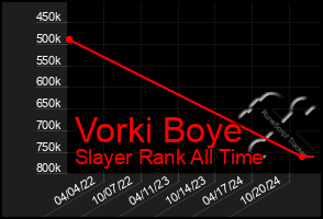 Total Graph of Vorki Boye