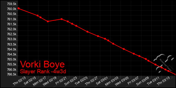 Last 31 Days Graph of Vorki Boye