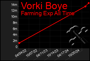 Total Graph of Vorki Boye