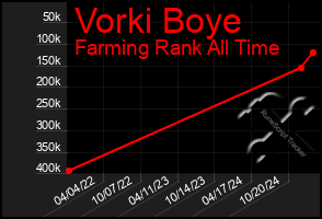 Total Graph of Vorki Boye