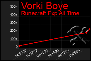 Total Graph of Vorki Boye