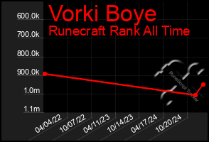 Total Graph of Vorki Boye