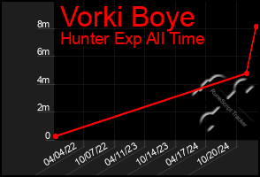 Total Graph of Vorki Boye