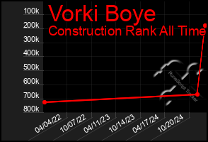 Total Graph of Vorki Boye